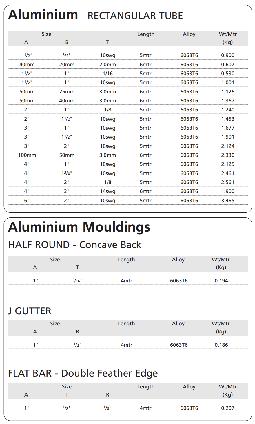 Aluminium Tubes