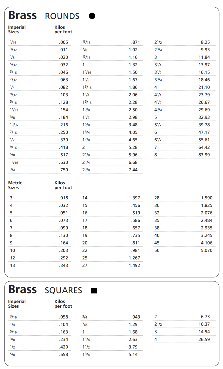 Brass Rounds & Squares