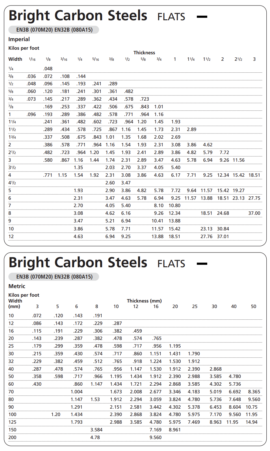 Bright Steel Flats