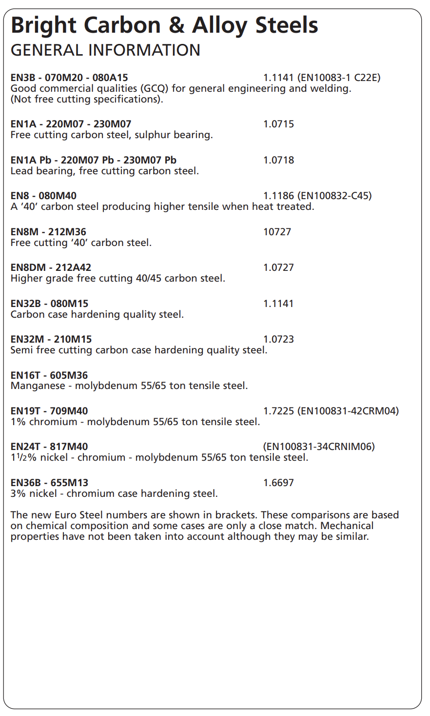 Bright Steel General Information
