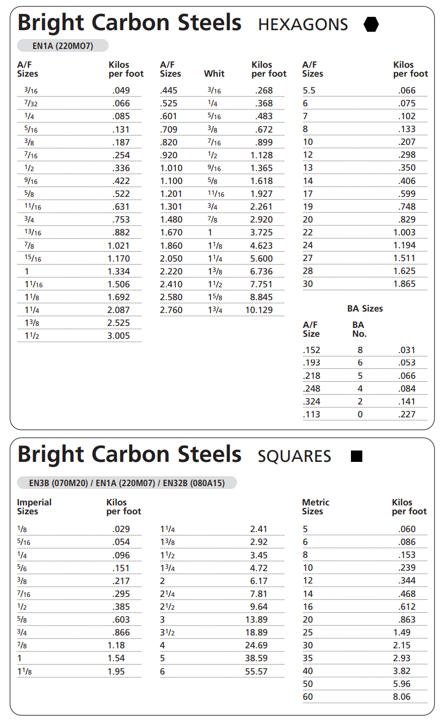 Bright Steel Hexagons & Squares