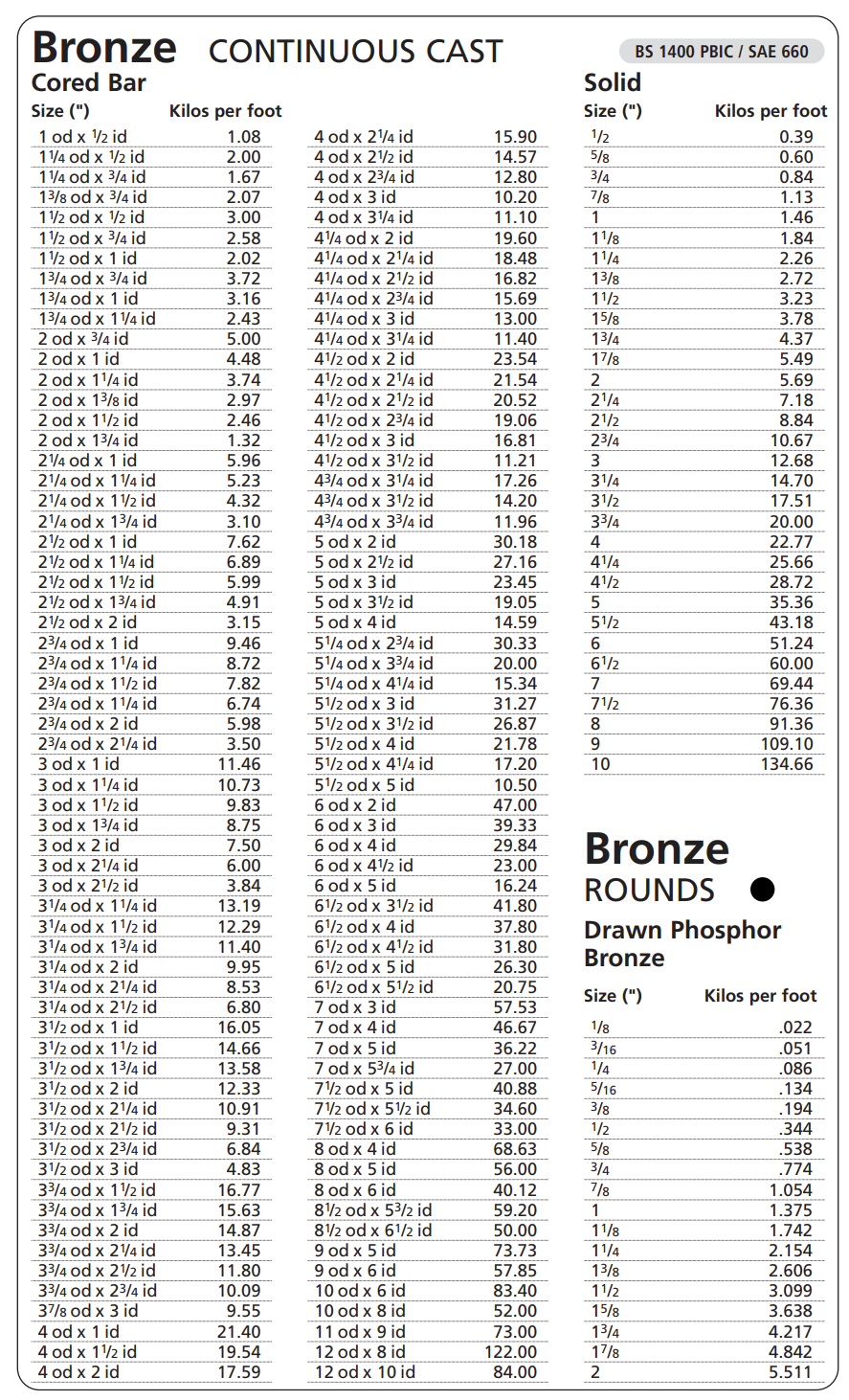 Bronze Bar