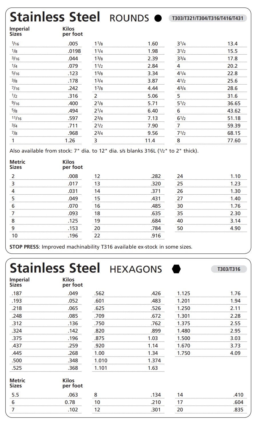Stainless Steel Rounds & Hexagons